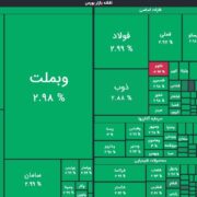 رشد 28 هزار واحدی شاخص کل بورس در معاملات امروز
