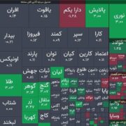 شاخص کل 10 هزار واحد بالا رفت/صندوق های طلا مثبت بازشدند