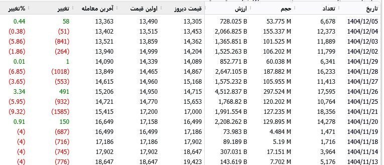 حباب صندوق های نقره منفی شد/نقرهداغ شدن سهامداران با حباب 70 درصدی بورس , بورس کالای ایران ,