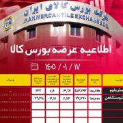 عرضۀ 200 هزار تن محصول فولادی امروز در بورس کالا