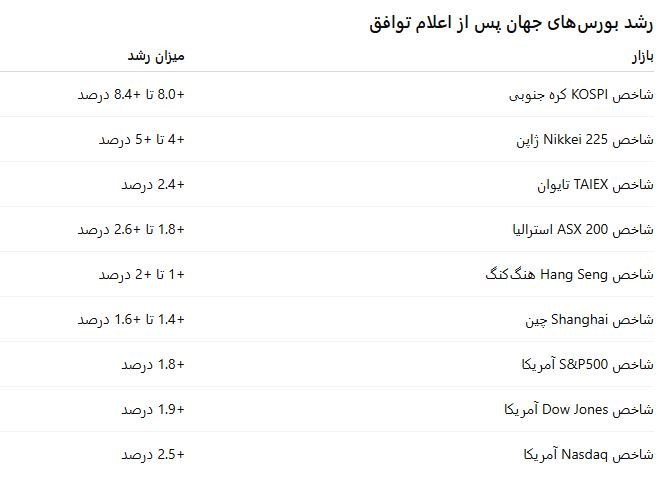 جنگ آمریکا و رژیم صهیونیستی علیه ایران , 