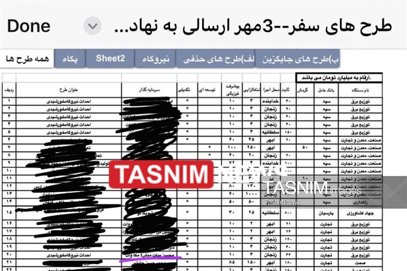 اخبار استان زنجان , استانداری زنجان , استاندار زنجان , اخبار زنجان , 