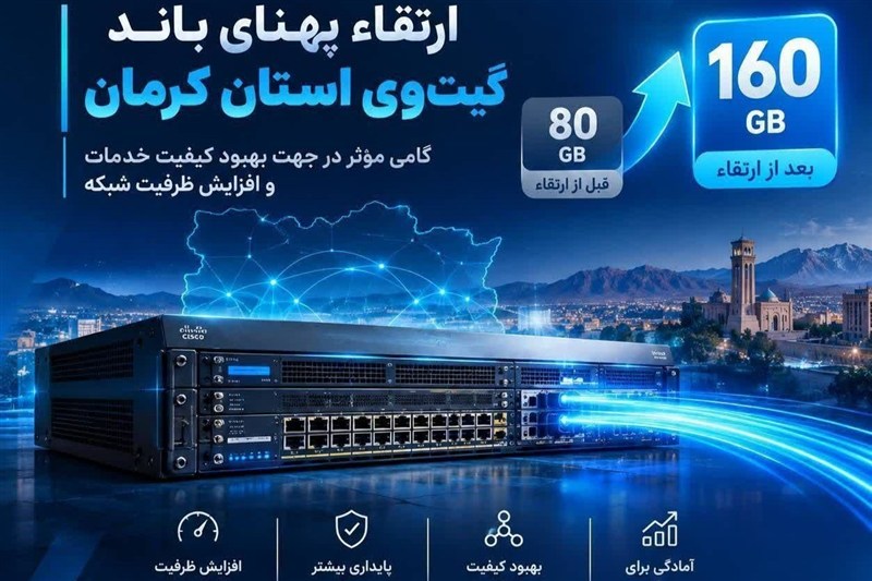 ظرفیت درگاه شبکه کرمان 2 برابر شد؛ افزایش ظرفیت از 80 به 160 گیگابیت