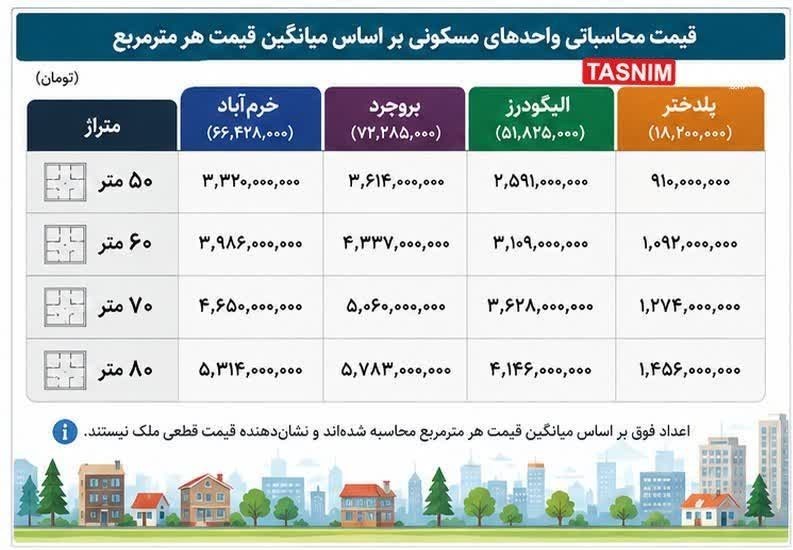 گزارش تحقیقی| قیمتهای چندمیلیاردی مسکن/ خانه هم دیگر رؤیا شد! اخبار استان لرستان , استان لرستان , نظام مسائل استان لرستان , نظام مسائل استان ,